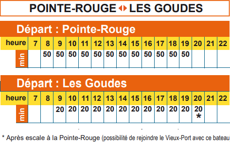 Horaires Pointe Rouge - les Goudes